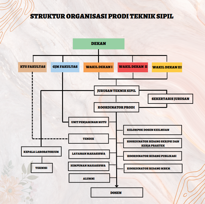 Struktur Organisasi